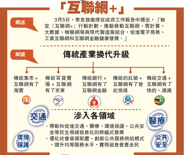 國務(wù)院常務(wù)會(huì)議部署推進(jìn)“互聯(lián)網(wǎng)+”行動(dòng)