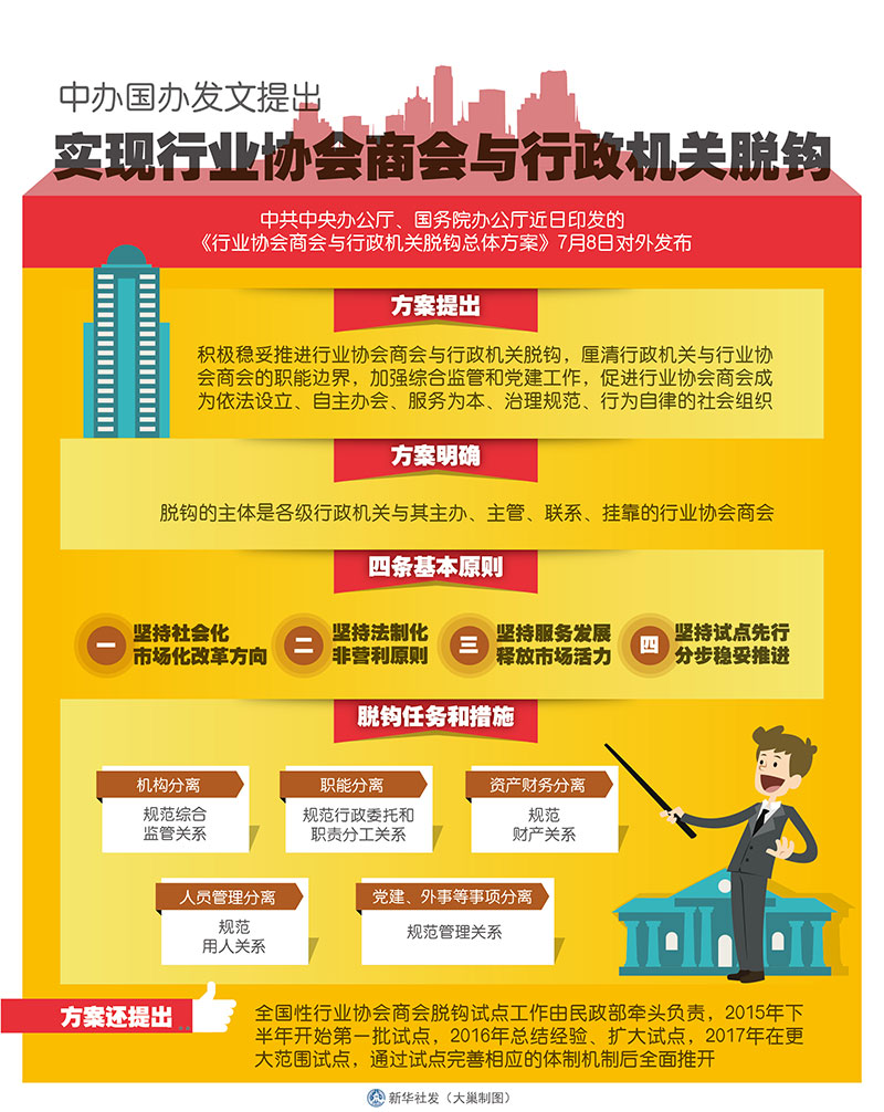 國務院發布行業協會商會與行政機關脫鉤總體方案