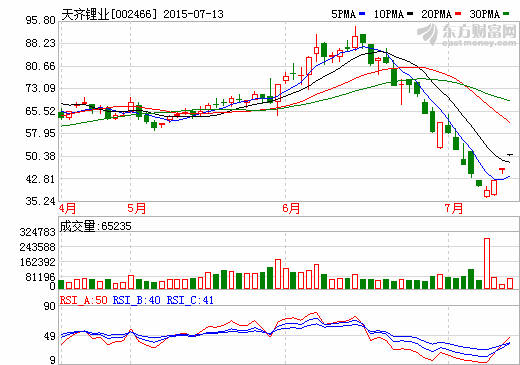 天齊鋰業:2015年碳酸鋰價格繼續穩步上行 天齊鋰業:2015年碳酸鋰價格繼續穩步上行