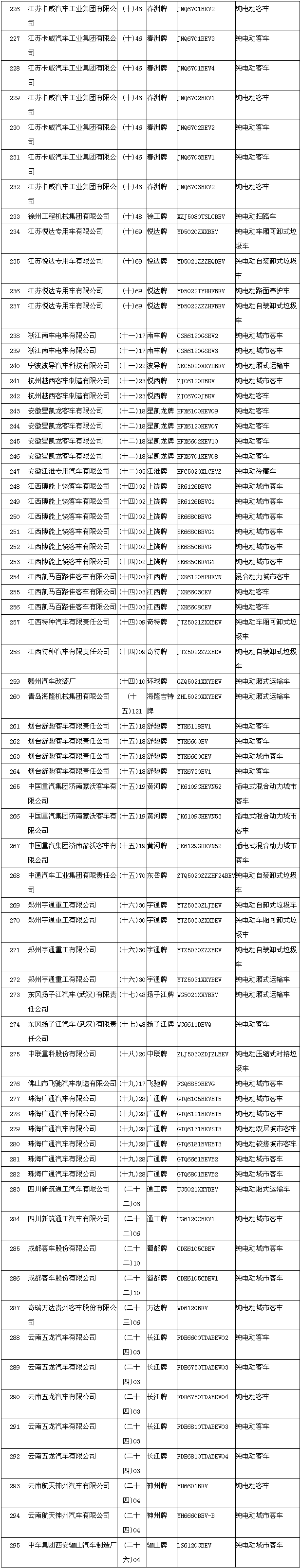 節(jié)能與新能源汽車示范推廣應(yīng)用工程推薦車型目錄 節(jié)能與新能源汽車示范推廣應(yīng)用工程推薦車型目錄