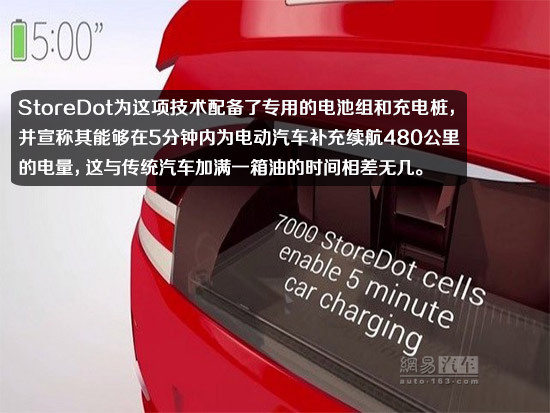 車企研發(fā)新能源車快充技術(shù) 緩解電動車續(xù)航憂慮 車企研發(fā)新能源車快充技術(shù) 緩解電動車續(xù)航憂慮