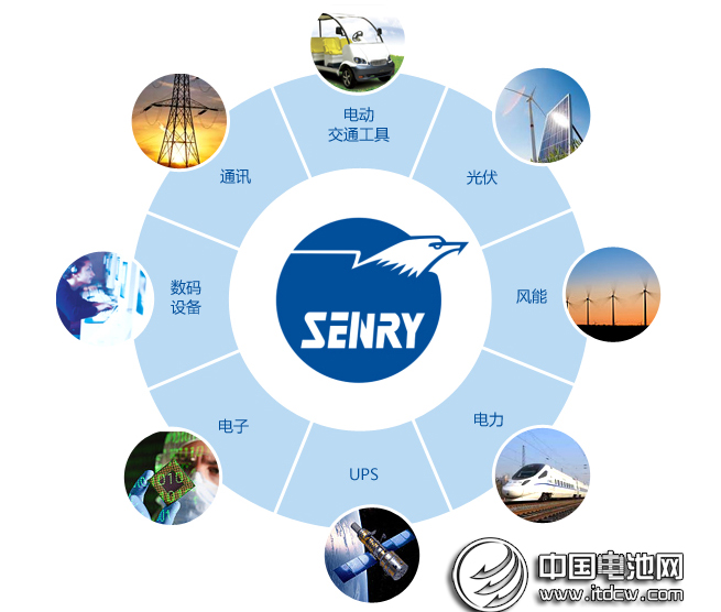 深圳雄韜電源確認(rèn)出席第三屆鋰電“達(dá)沃斯”