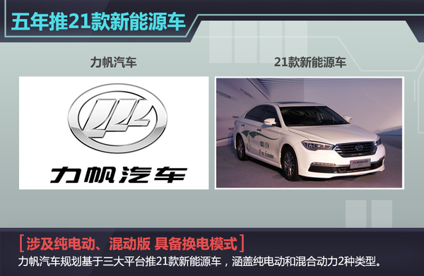 力帆將在俄羅斯建研發(fā)中心 投產(chǎn)電動(dòng)車