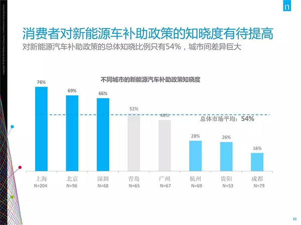 插電混動車更受歡迎？新能源汽車消費(fèi)暗藏玄機(jī)