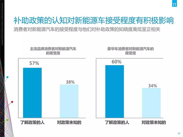 插電混動車更受歡迎？新能源汽車消費(fèi)暗藏玄機(jī)