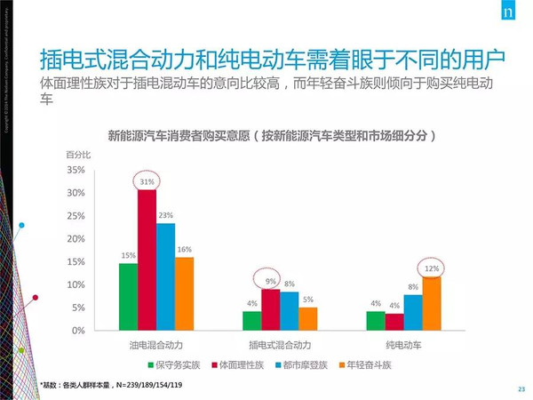 插電混動車更受歡迎?新能源汽車消費暗藏玄機 插電混動車更受歡迎?新能源汽車消費暗藏玄機