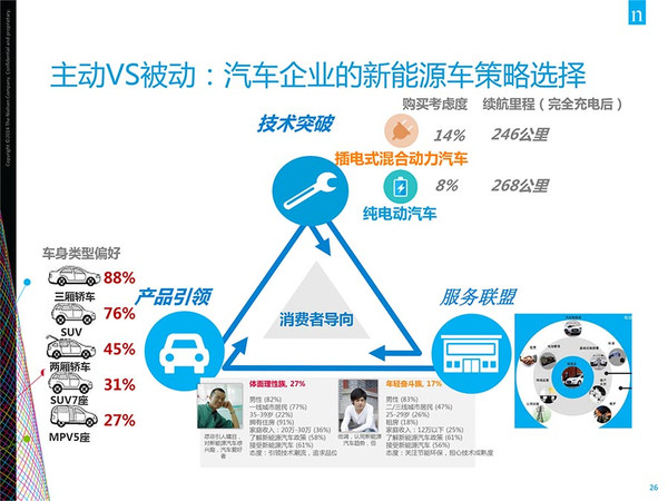 插電混動車更受歡迎?新能源汽車消費暗藏玄機 插電混動車更受歡迎?新能源汽車消費暗藏玄機