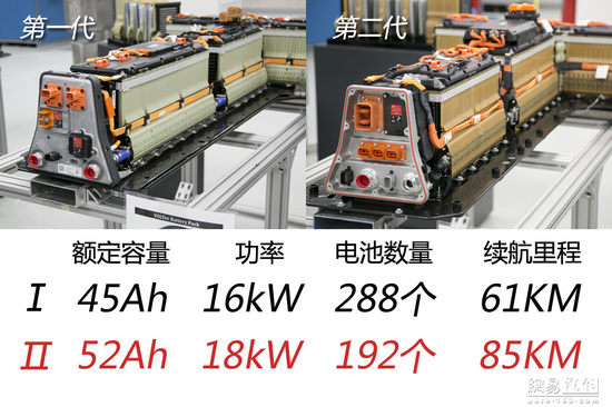 通用鋰電池技術有所突破 將發力新能源領域