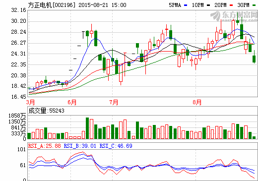 方正電機獲3100萬元純電動汽車驅動電機總成訂單
