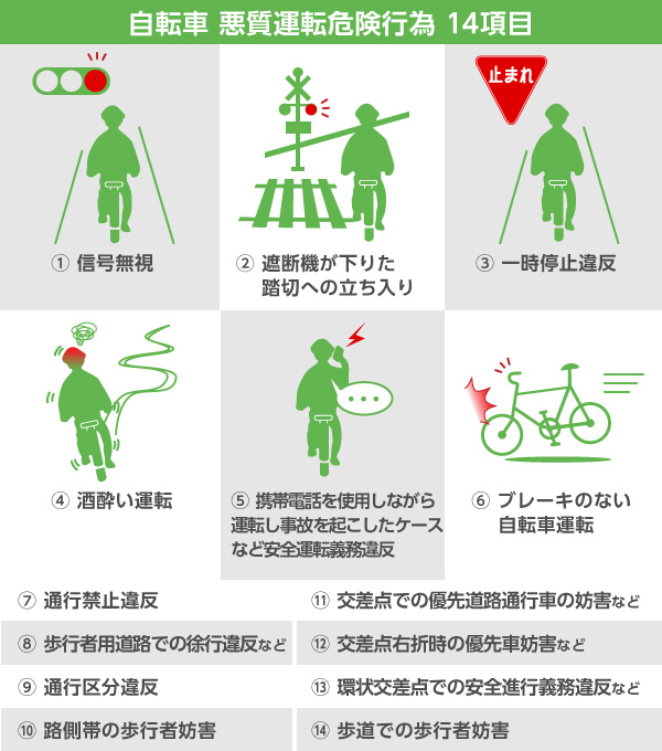 八成以上非機(jī)動(dòng)車交通事故主角是電動(dòng)自行車