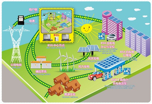 2015年全球新增儲能+可再生能源裝機196.2MW 2015年全球新增儲能+可再生能源裝機196.2MW