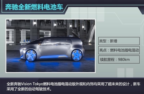 奔馳全新插電燃料電池車 續(xù)航里程達980km