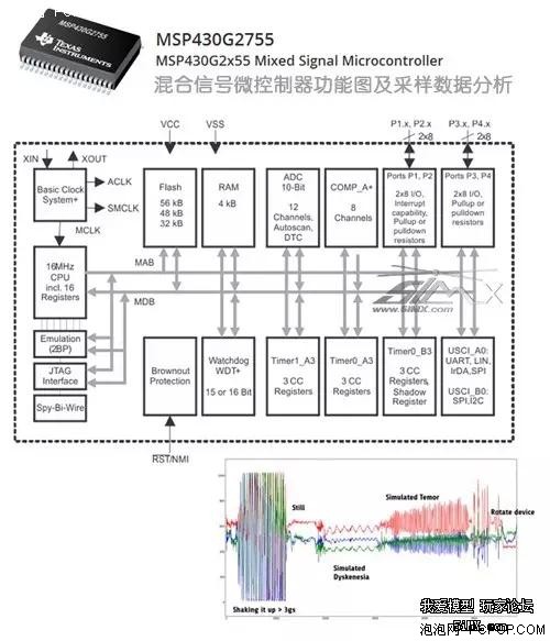 解析無人機用動力鋰電池智能化發(fā)展的喜與悲 解析無人機用動力鋰電池智能化發(fā)展的喜與悲