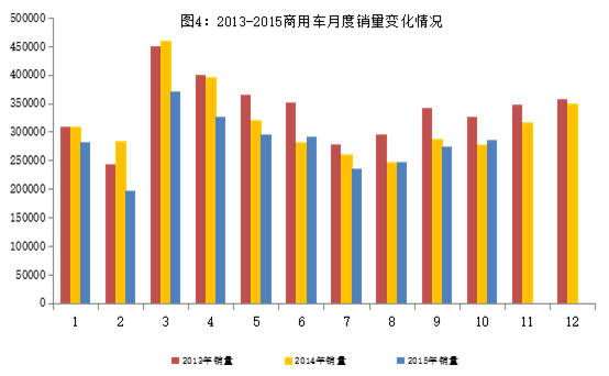 10月新能源汽車產(chǎn)量突破5萬輛 傳統(tǒng)汽車進出口回落