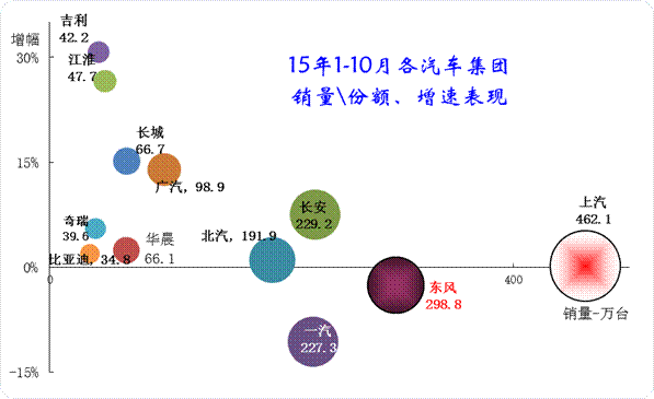 大集團(tuán)走勢(shì)分化嚴(yán)重