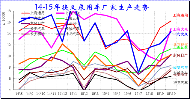 狹義乘用車企業(yè)產(chǎn)銷走勢