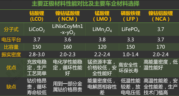 碳酸鋰現貨較少市價呈直線上漲  警惕瘋狂后的陷阱