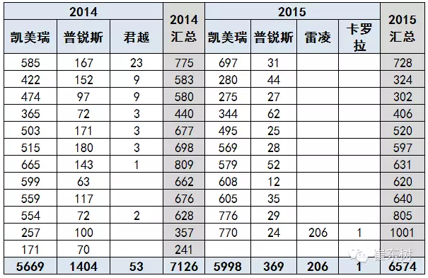 國產(chǎn)普混也進(jìn)入新階段 國產(chǎn)普混也進(jìn)入新階段