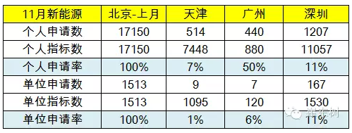 限購搖號狀態(tài) 限購搖號狀態(tài)