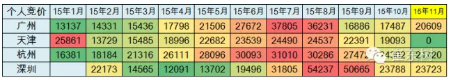 牌照價格近期回穩(wěn) 牌照價格近期回穩(wěn)