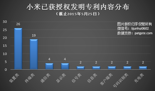 國產手機出海該如何應對NPE的“專利圍剿”？