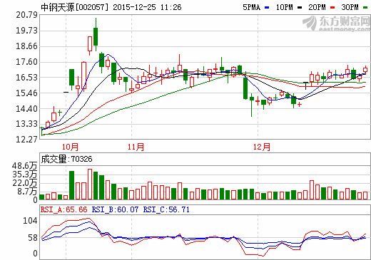 中鋼天源電池級四氧化三錳用于制造鋰電池 中鋼天源電池級四氧化三錳用于制造鋰電池