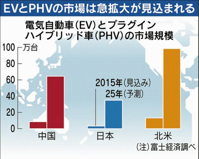 項目參與人親述 日本松下在華投資動力電池工廠原委 項目參與人親述 日本松下在華投資動力電池工廠原委