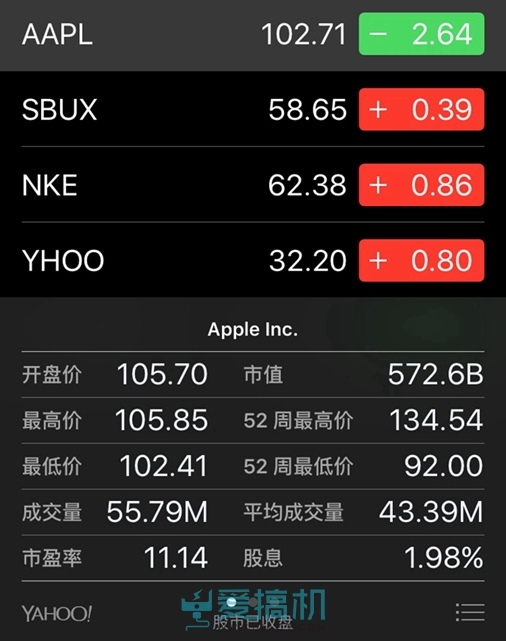 iPhone也會賣不動？一季度iPhone產量減30%
