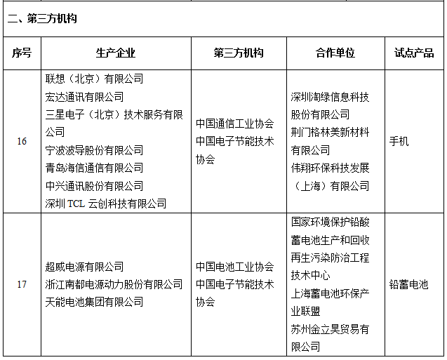 http://zmhd.miit.gov.cn:8080/opinion/noticedetail.do?method=notice_detail_show¬iceid=1412 工信部公示電器電子產(chǎn)品生產(chǎn)者責(zé)任延伸首批試點名單