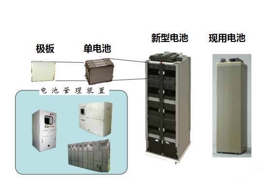 未來常規潛艇的主動力源:鋰離子電池前景一片光明 未來常規潛艇的主動力源:鋰離子電池前景一片光明