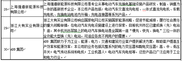 國內(nèi)主流的充電設(shè)施制造商