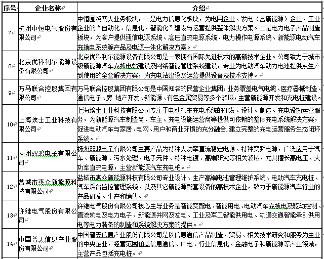 國內(nèi)主流的充電設(shè)施制造商