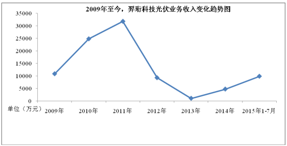 羿珩科技公開(kāi)轉(zhuǎn)讓說(shuō)明書(shū)