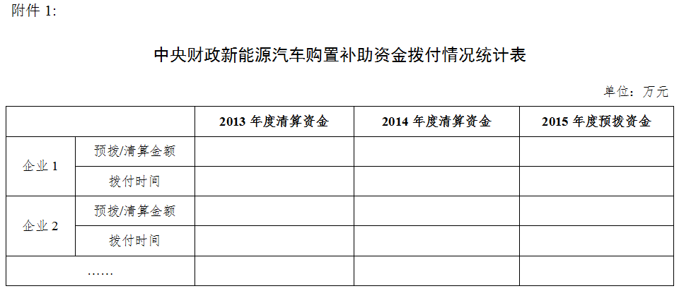 四部委啟動新能源汽車推廣應用核查工作