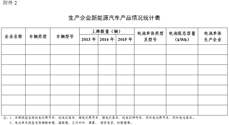 四部委啟動新能源汽車推廣應用核查工作