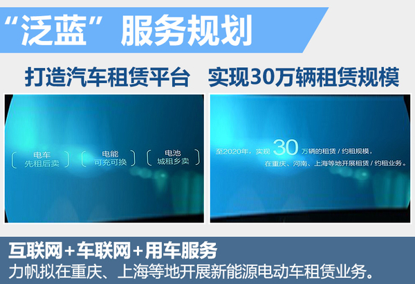 力帆研發無人駕駛技術 首款車型將上市