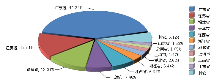 2015年全國鋰電池行業(yè)累計(jì)完成產(chǎn)量同增3.04% 2015年全國鋰電池行業(yè)累計(jì)完成產(chǎn)量同增3.04%