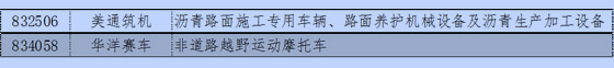 新三板中汽車及其零部件13分類與新能源企業統計 新三板中汽車及其零部件13分類與新能源企業統計