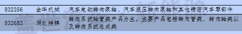 新三板中汽車及其零部件13分類與新能源企業統計 新三板中汽車及其零部件13分類與新能源企業統計