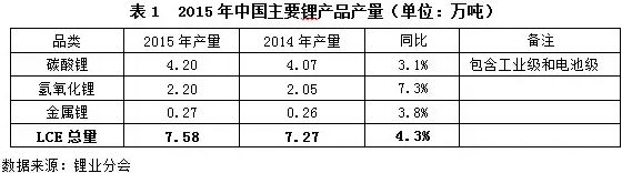 “鋰”瘋狂，誰操盤？杉杉能源：進(jìn)口礦價(jià)并未大漲