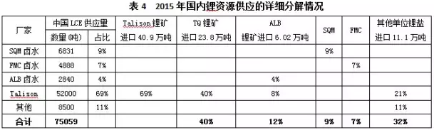 “鋰”瘋狂，誰操盤？杉杉能源：進口礦價并未大漲