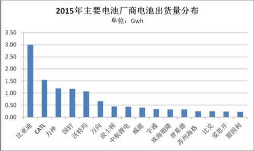 北美動力電池市場已被日韓企業(yè)占領 中國還有多久？
