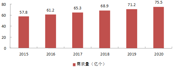LG化學三星SDI松下都來中國爭建電池廠的真相