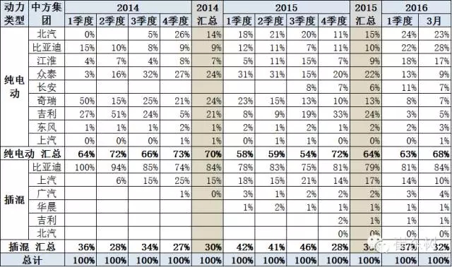 新能源車的廠家投入 新能源車的廠家投入