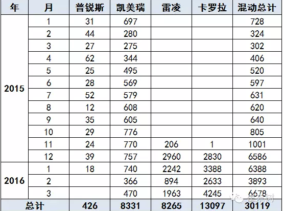 國產普混也進入新階段 國產普混也進入新階段
