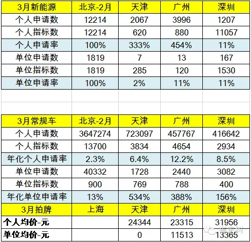 限購搖號狀態