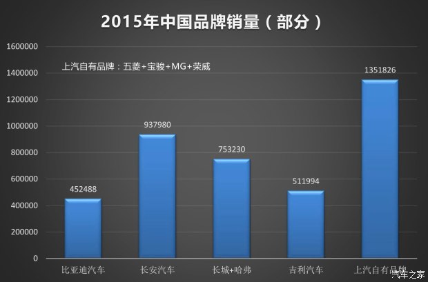 比亞迪SUV的未來(lái) 非得是混動(dòng)？