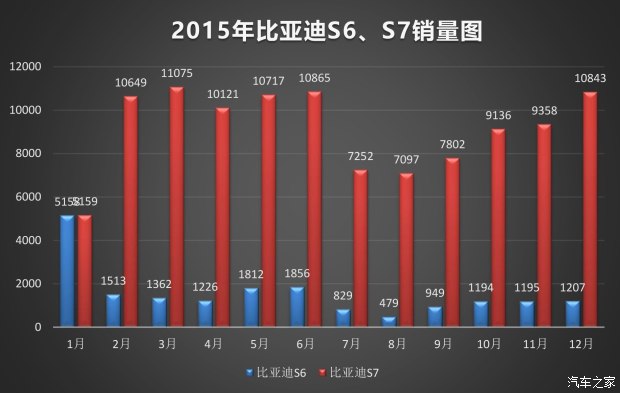 比亞迪SUV的未來(lái) 非得是混動(dòng)？