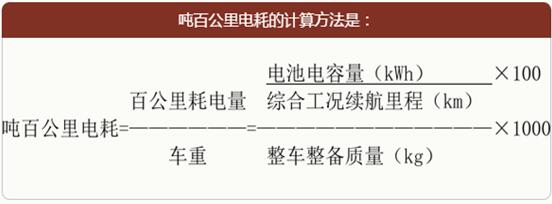 網(wǎng)傳新能源車補(bǔ)貼新政引爭議 亟待反思