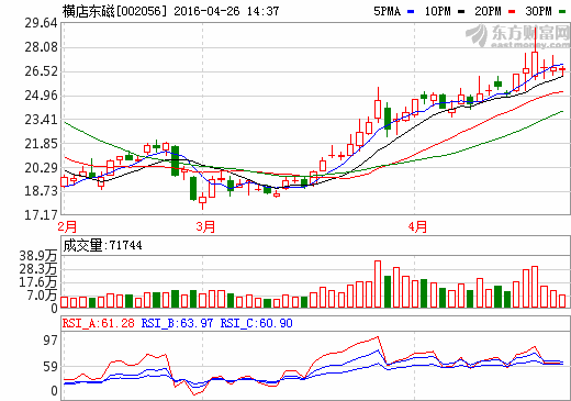 橫店東磁：動力電池生產線現處于小試線階段
